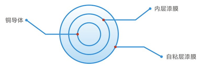 自粘線.jpg 自粘線.jpg